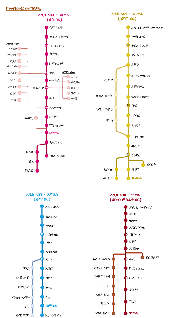 Route Details - Page 1