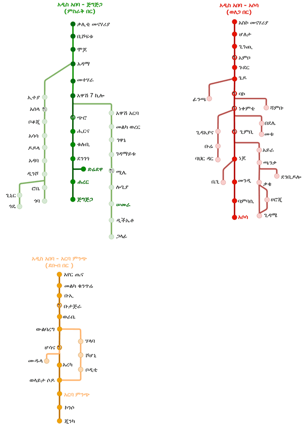 Route Details - Page 2